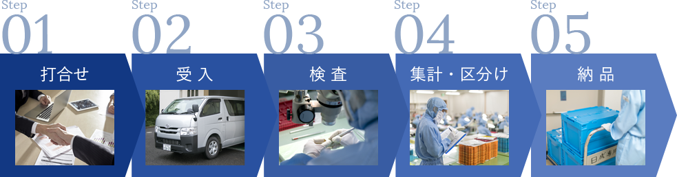 Step