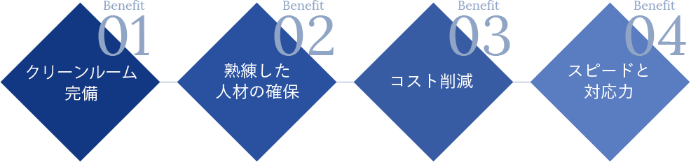 Benefit
