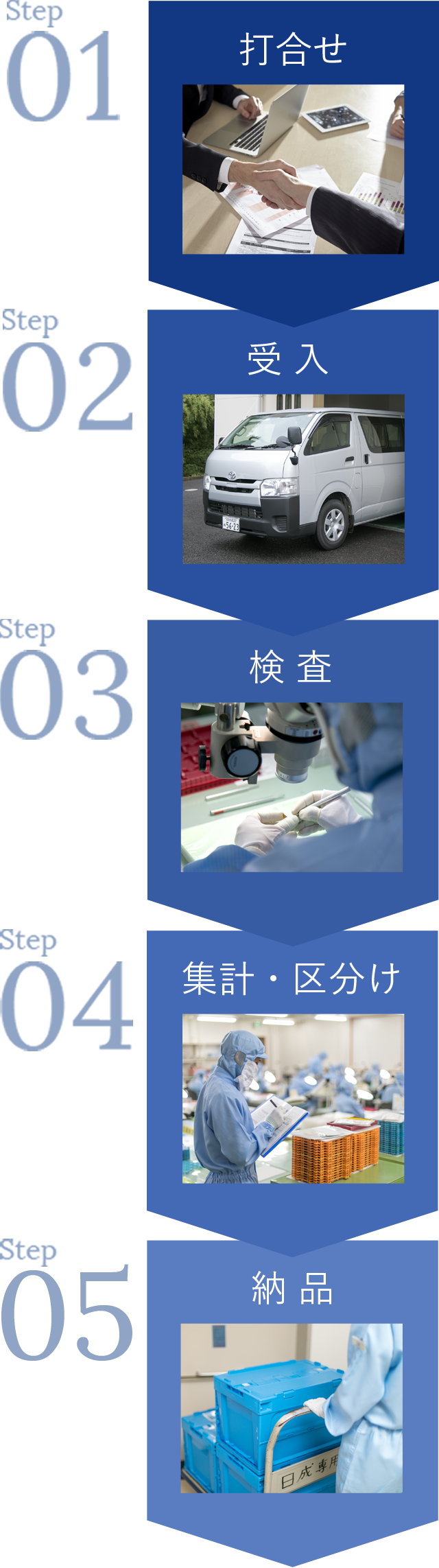 Step